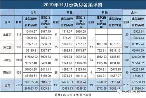 郾城区人口数_漯河郾城区沙河规划图(3)