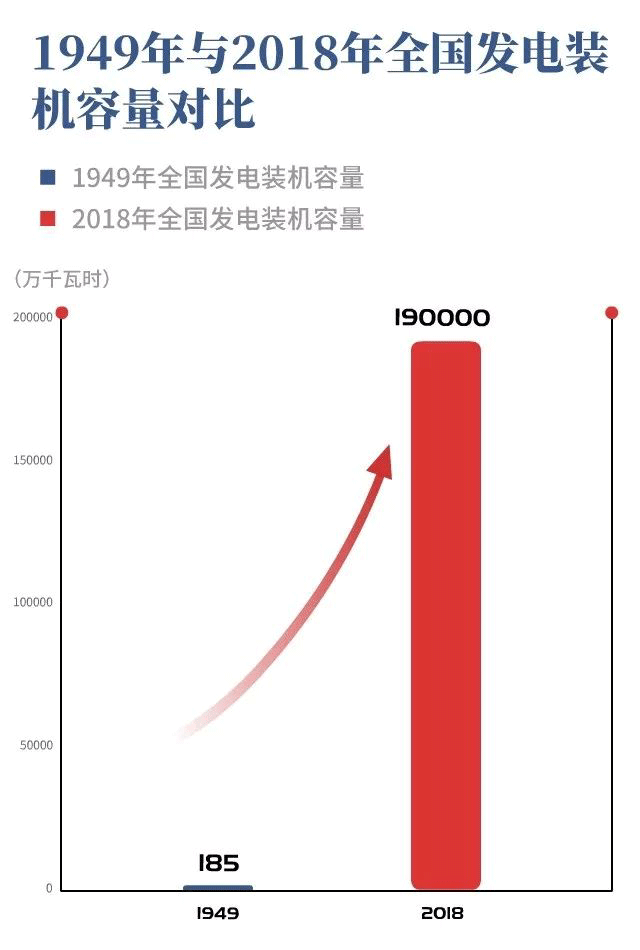 人均发电量_中国人均寿命(2)