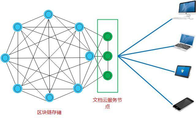 最简单的家庭云存储方法 fb82c473ab3742e7a711c97b3a986239.jpeg