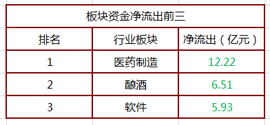 2021人口流入排名_福州人口净流入趋势图