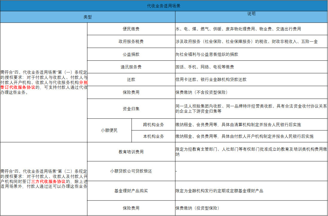 安逸花交易处理中怎么办