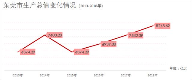 佛山2018年gdp_2021年佛山楼盘地图