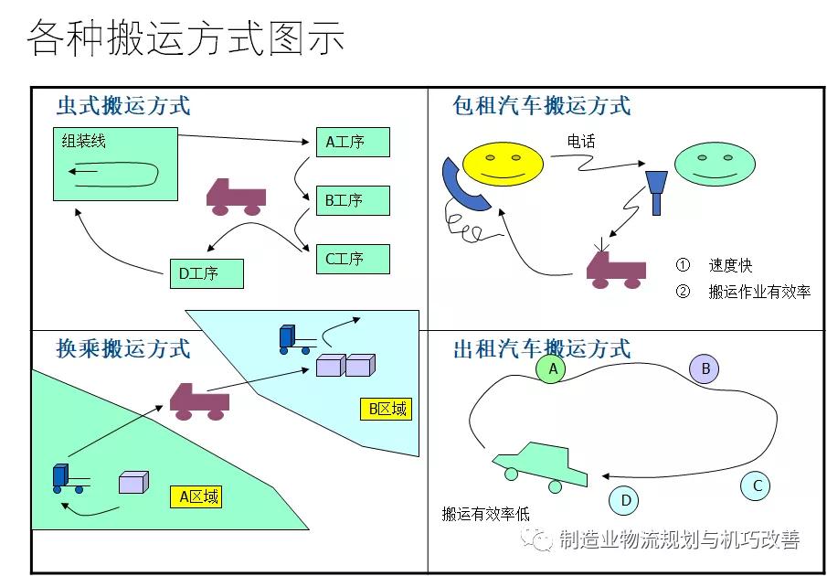 人口生产方式_人口普查(2)