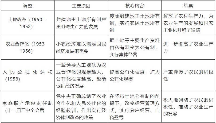 中国近代到现代的gdp_1978到2020中国与gdp