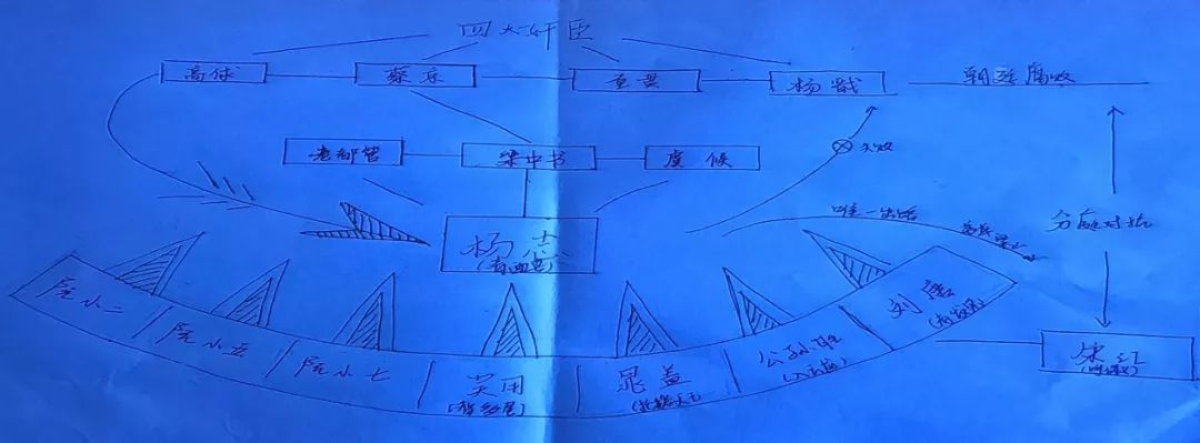 小组展示: 组一以横向的形式展示了"杨志的人物关系"