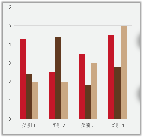 扇形GDP(3)