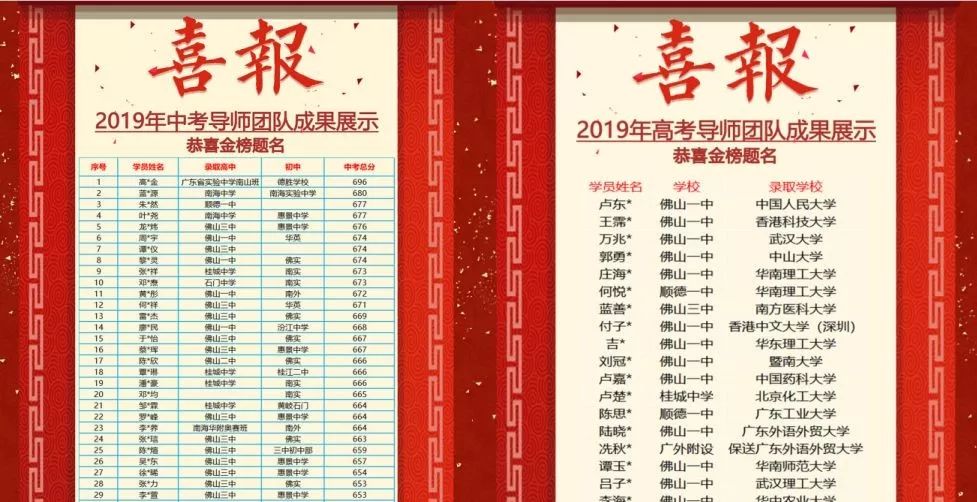 2019年中高考喜报分享