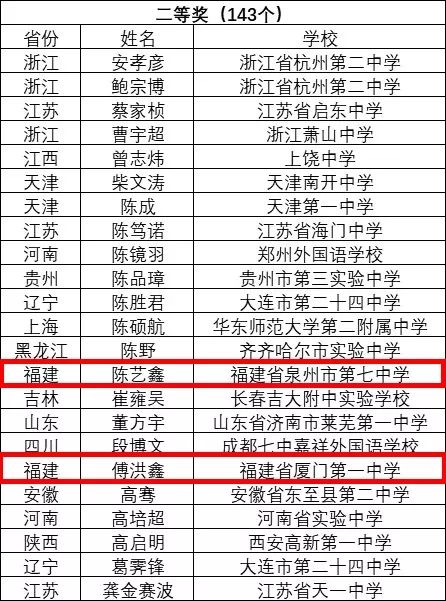 萬安縣崇文中學開展教師“無生上課之星”評比