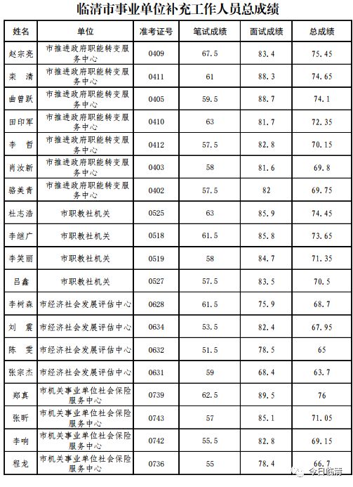 临清人口_想不到 别人眼中的临清竟然是这样的.....(2)