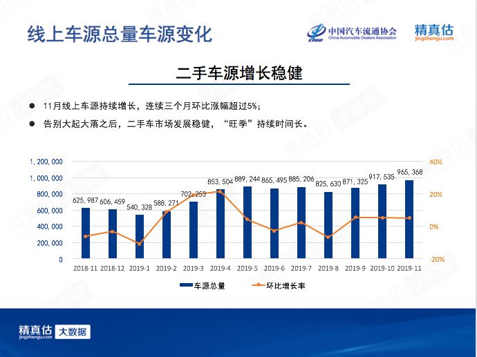广州车展打响前哨战,二手车保值率全面下降