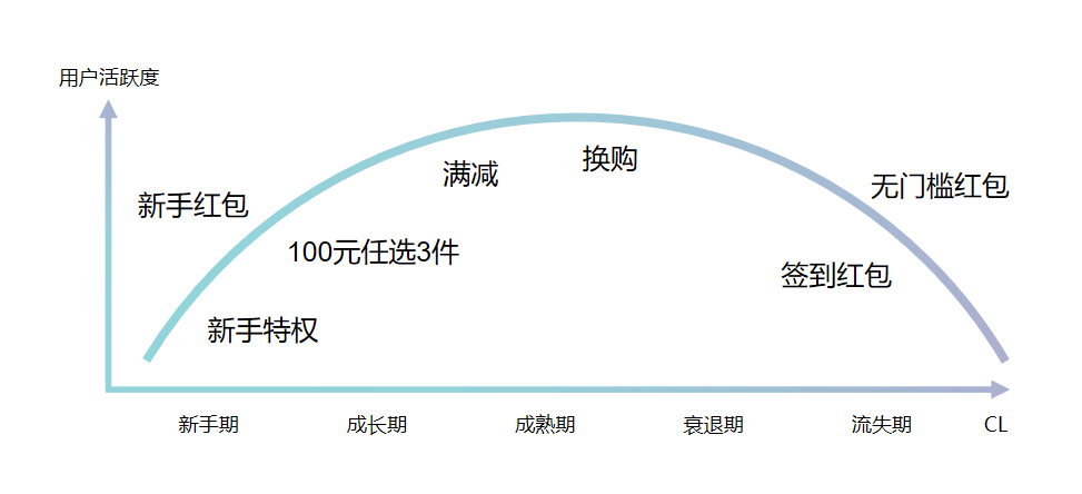 什么是人均支付件数_白带是什么图片