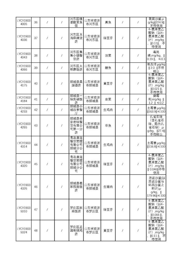 曲谱类药物_抑郁症药物图片