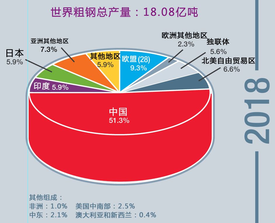 最具全球影响力的中国钢铁故事钢产量破亿中国成世界第一