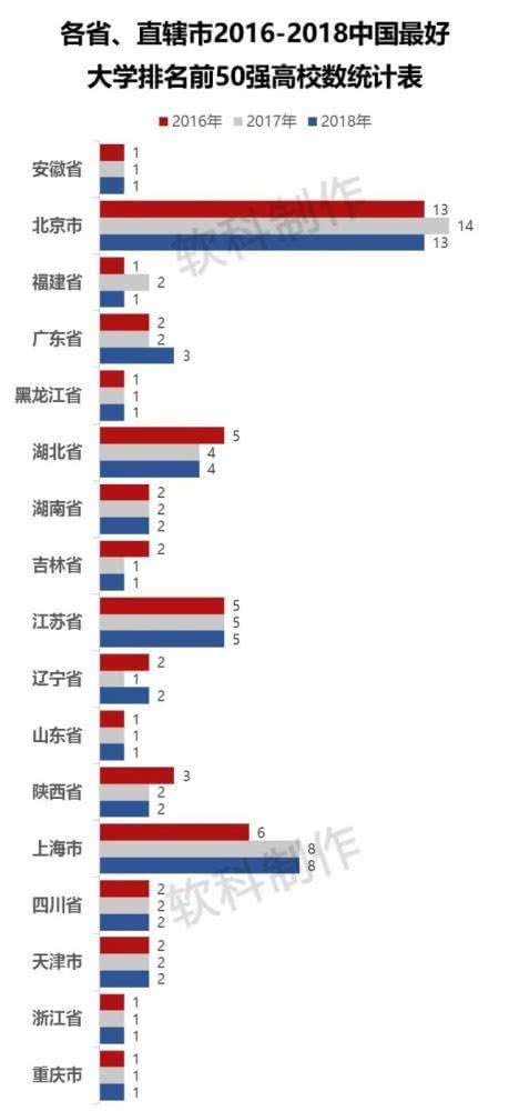 山西gdp排名在中国20_山西在哪中国地图(3)