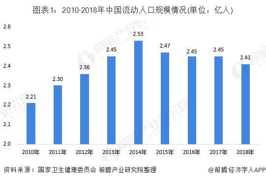 大量人口流动_大量现金图片