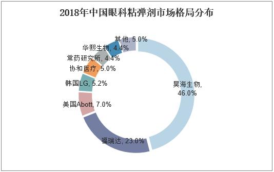 百万人口白内障手术率_白内障手术图片