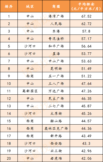 测商圈人口数_人口普查(2)