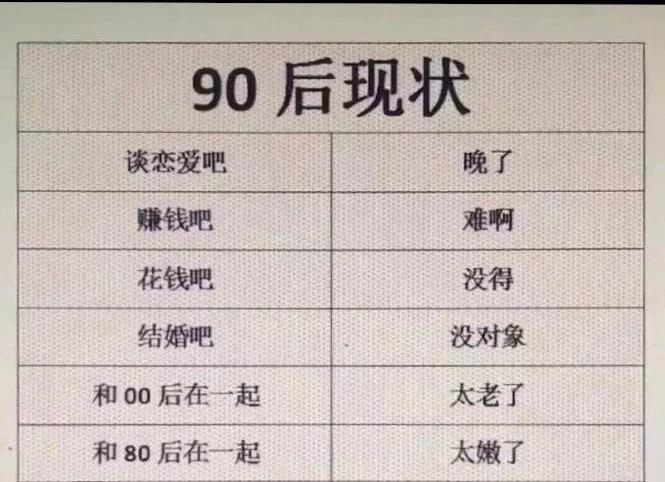 我敢打赌,这是一篇戳中90后g点的坦白文…_年龄