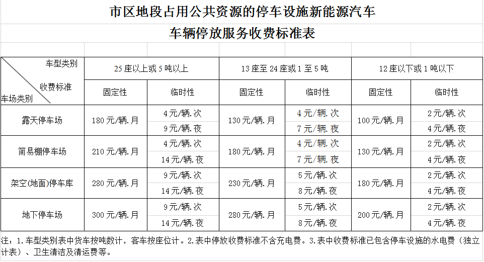 居民住宅小区的配套停车设施新能源汽车车辆服务费收费标准表政府投资