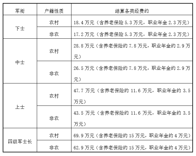 人口伙食费的数据_大数据图片(3)