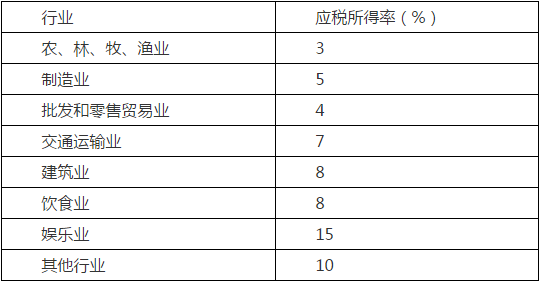 房产税试行方案 1b733be07a6f4a3a8f465b62564c1b30.png