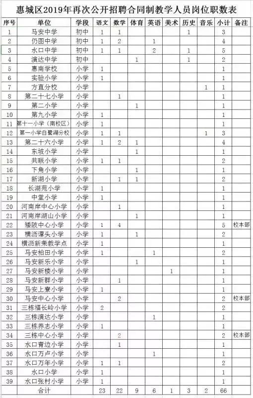 双流区人口2019总人数多少