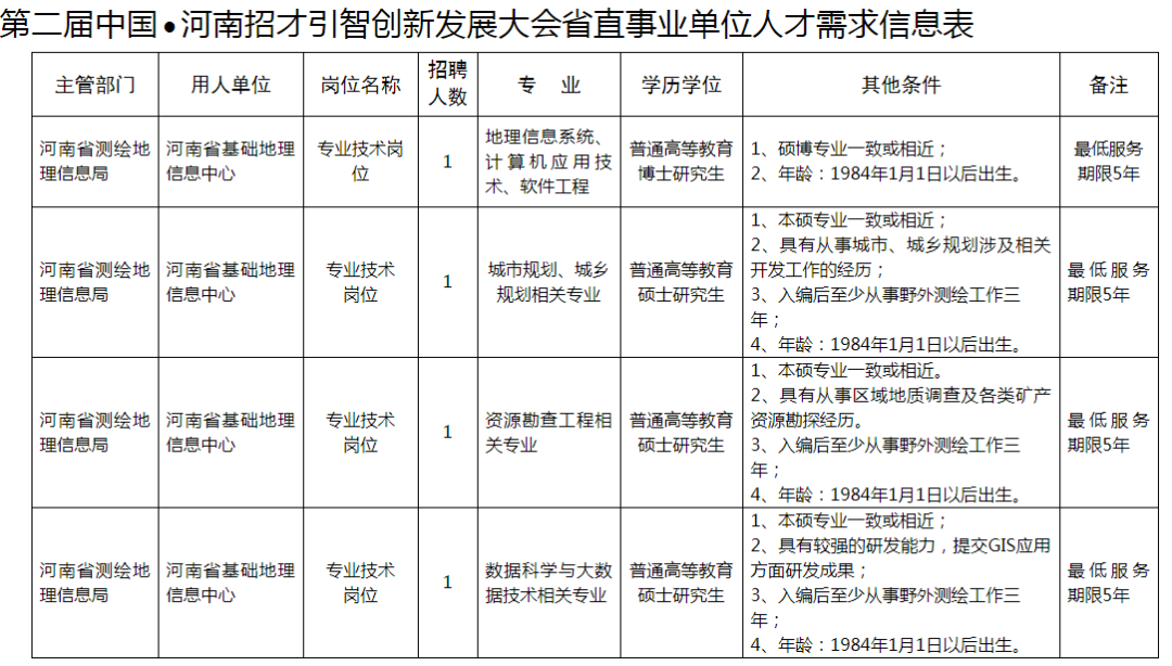 招聘地理信息_2013中国地理信息产业大型招聘会 春季招聘会(4)