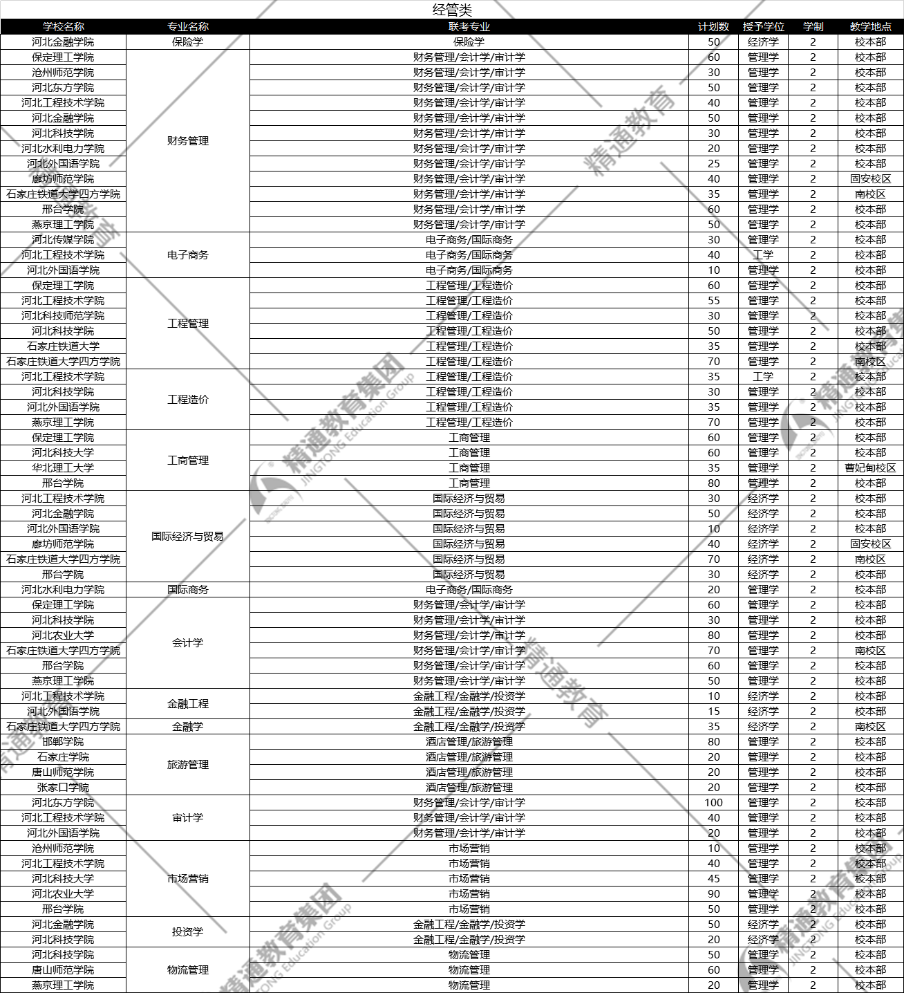 河北省2020年规划GDP_河北省gdp排名2020(2)