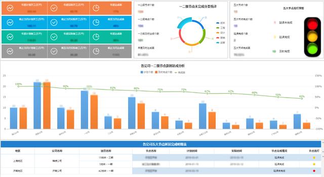 GDP数据用excel做表_近十年中国gdp数据图(3)