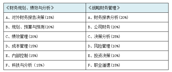 武汉30岁到50岁人口数量_武汉人口增长图(3)