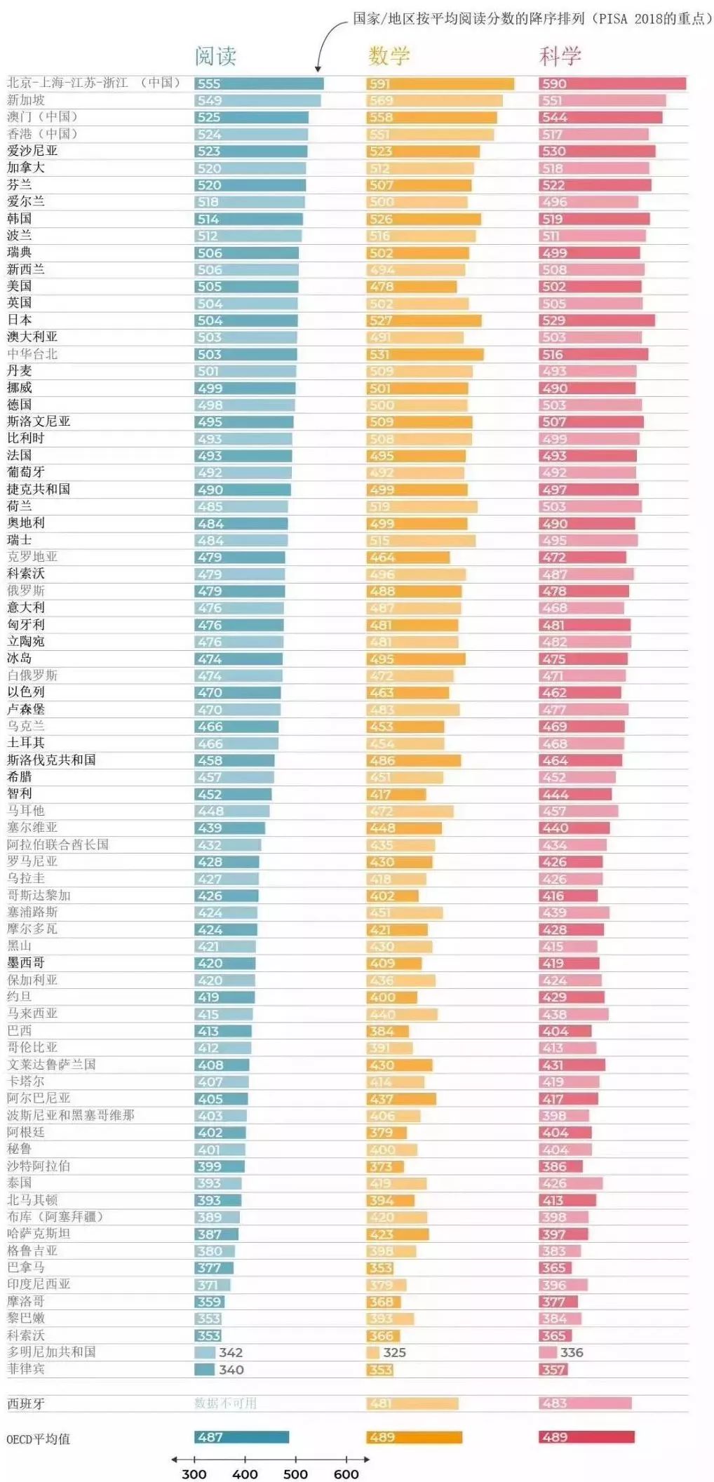 2018年澳门经济总量居亚洲第一世界第几(2)