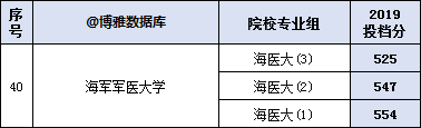 上海专科排行_上海三甲与区级医院科研竞争力排行榜出炉(2)