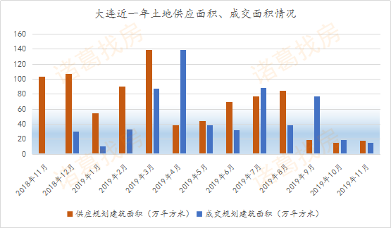 大连gdp为什么会降_横轴 Y 是 real GDP 真实GDP 搞不大懂 为什么物价下降需求的真实GDP会增加呢(3)