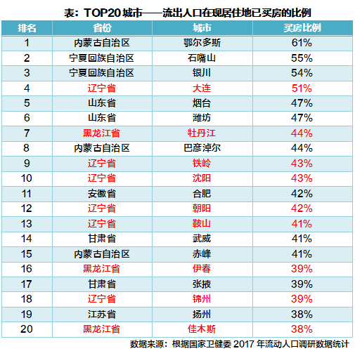 辽宁人口多少_辽宁省2016年常住人口是多少(3)