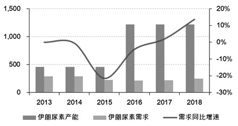 尿素高是因为啥原因 248ba545c57e42359b9ba980cbb9d8f6.jpeg