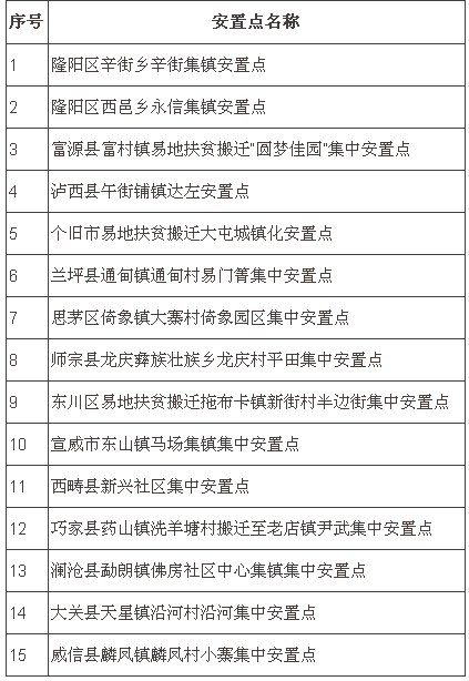 被拆迁人口安置认定_人口老龄化(2)