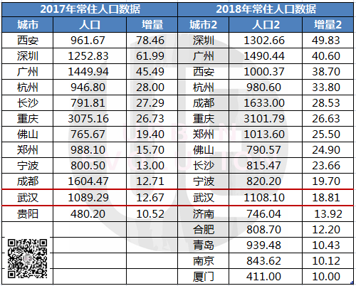 重人口多少_台湾有多少人口(3)