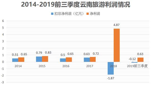 云南旅游去年gdp_云南旅游图片(2)