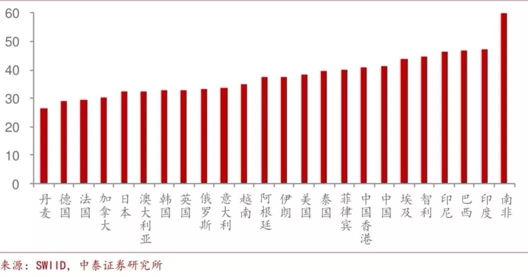 内销经济收入总量_经济