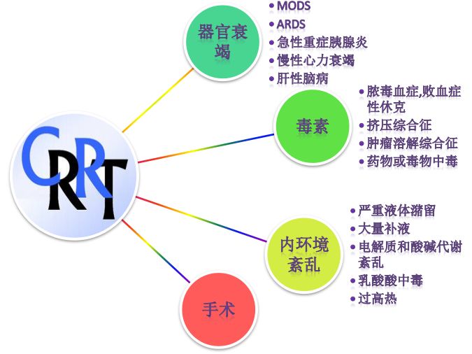 血液净化技术的基本原理_血液净化技术的互补性   血液净化技术在原有技术基础上不断发展和(2)