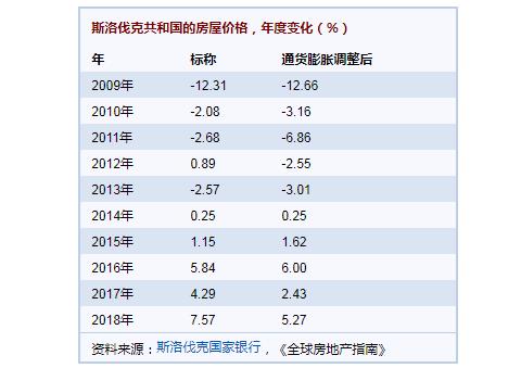 斯洛伐克gdp