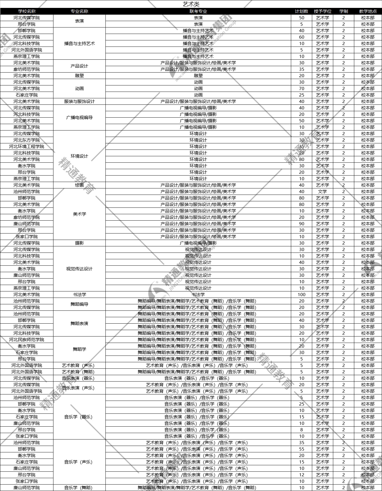 河北省2020年规划GDP_河北省gdp排名2020(2)