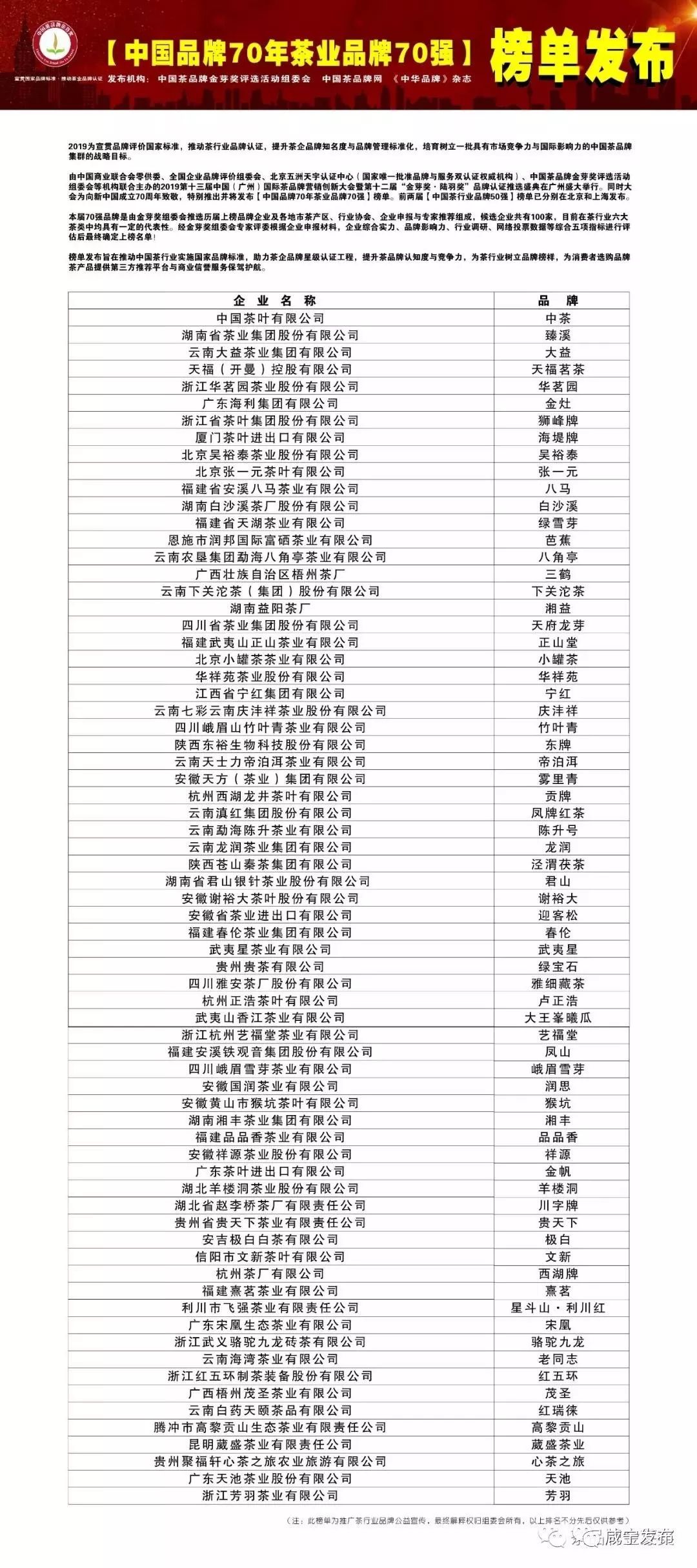 咸宁品牌上榜全国70强