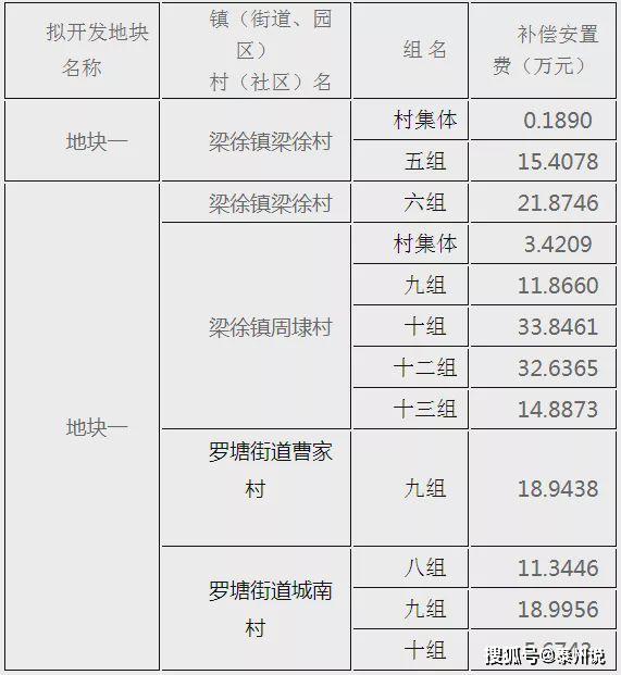 梁徐镇多少人口_利津县多少人口