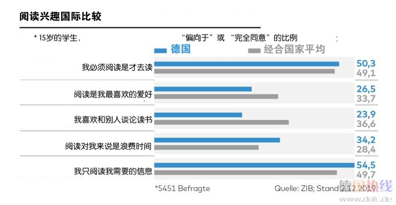 PISA成绩差全怪移民？！（附中国成绩）