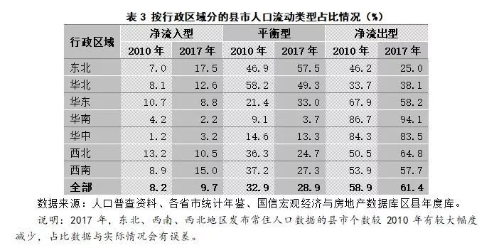 流动人口状况怎么填写_广州市第七次全国人口普查公报 第六号 城乡人口和流(3)