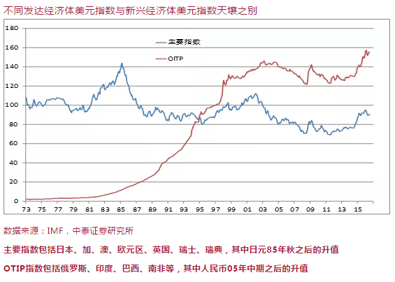 巴西的gdp总量(2)