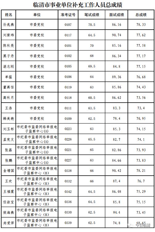 临清人口_想不到 别人眼中的临清竟然是这样的.....