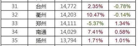 gdp洼地_番禺一季度GDP增长21.4%!主城置业洼地别错过