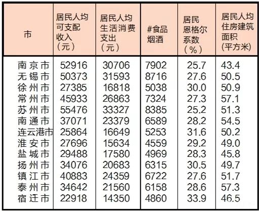 泰州人均收入_泰州各区市人均收入图(2)